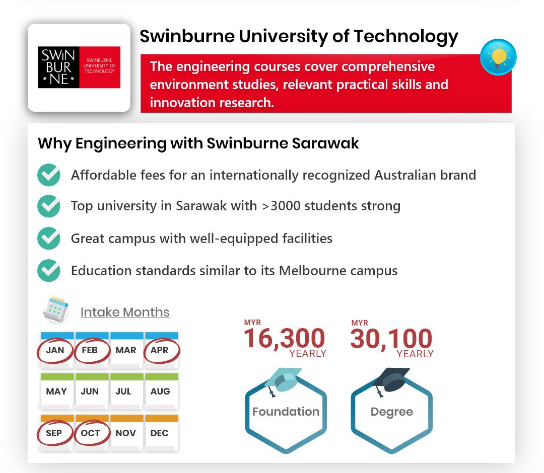 why engineering with swinburne university of technology sarawak
